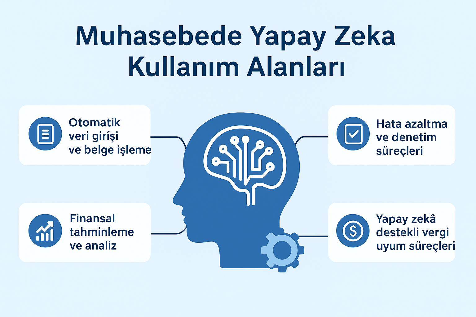 Muhasebede Yapay Zeka: Dijital Dönüşüm ve Geleceğin Muhasebe Trendleri